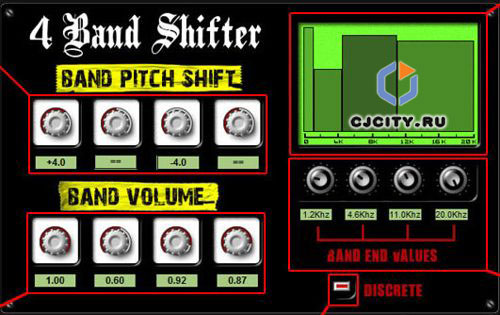  Bitterspring 4 Band Shifter