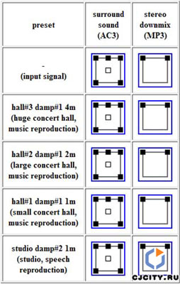  Hybrid Reverb