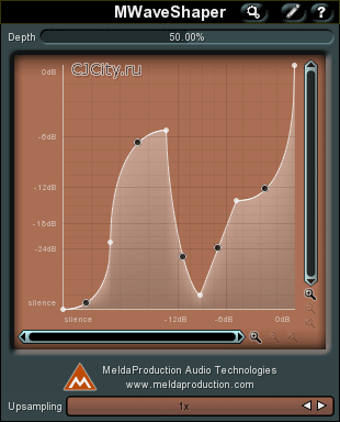  MWaveShaper