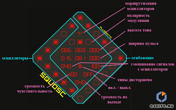  Pluggotic Squosc